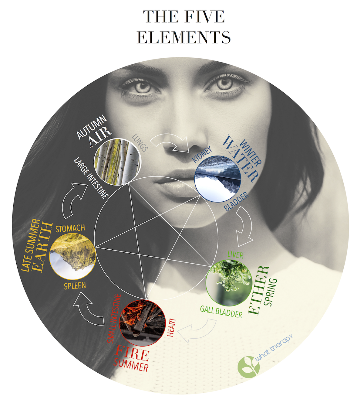 Five Elements