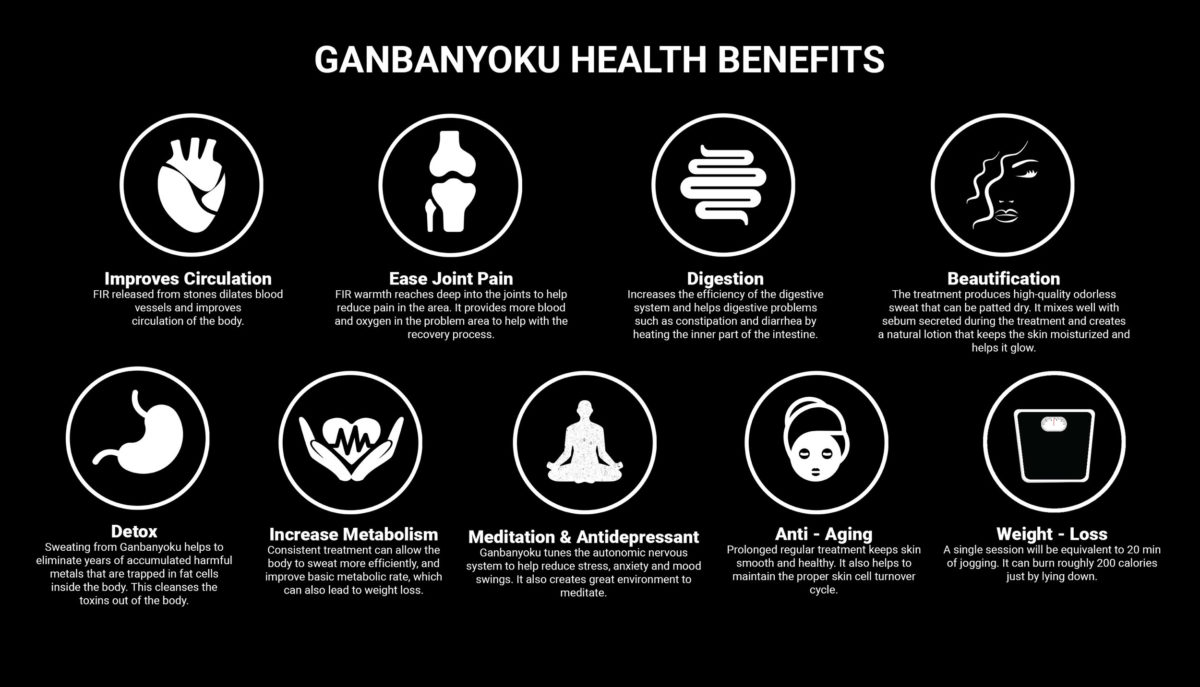 Ganbanyoku benefits